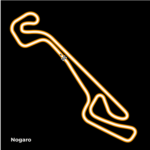 Stage de pilotage au circuit de Nogaro