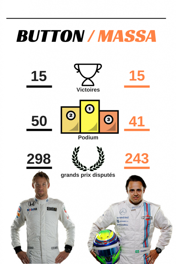 jenson Button / Felipe Massa