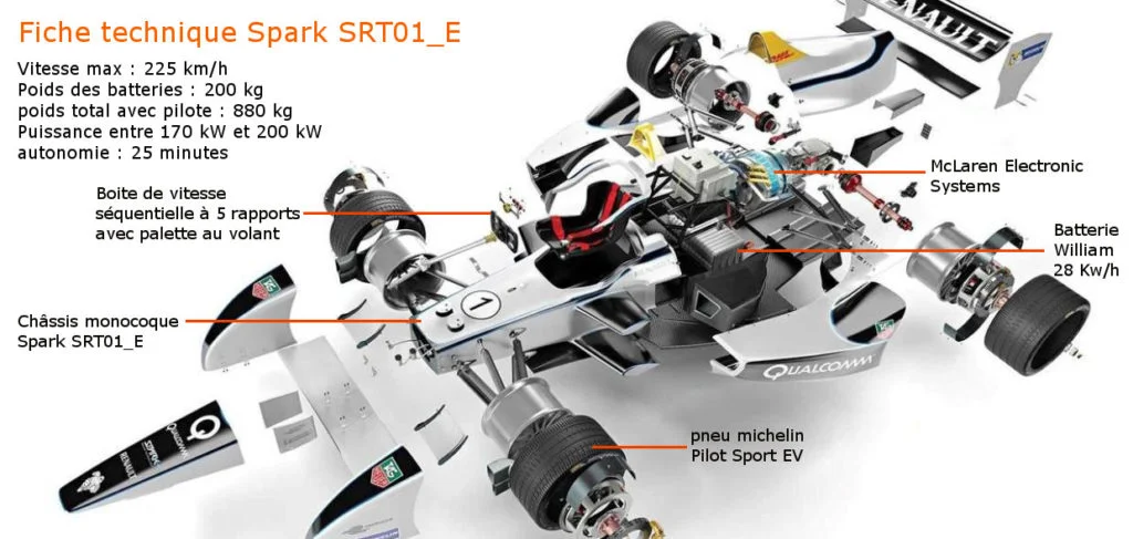 SRT 01E formule e