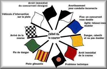 drapeaux-signalisation-circuit
