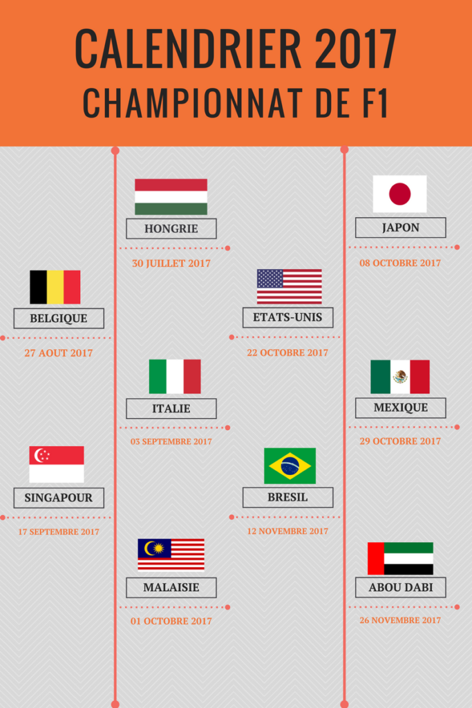 calendrier-grands-prix-f1