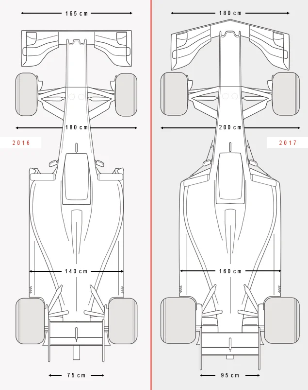 formule-1-2017