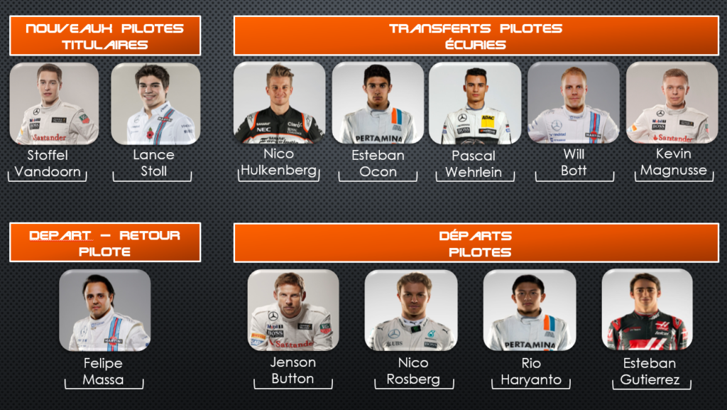pilotes-f1-2017
