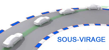 sous-virage