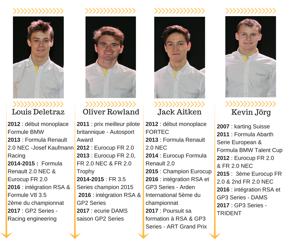 pilotes-renault-sport-academy-2016