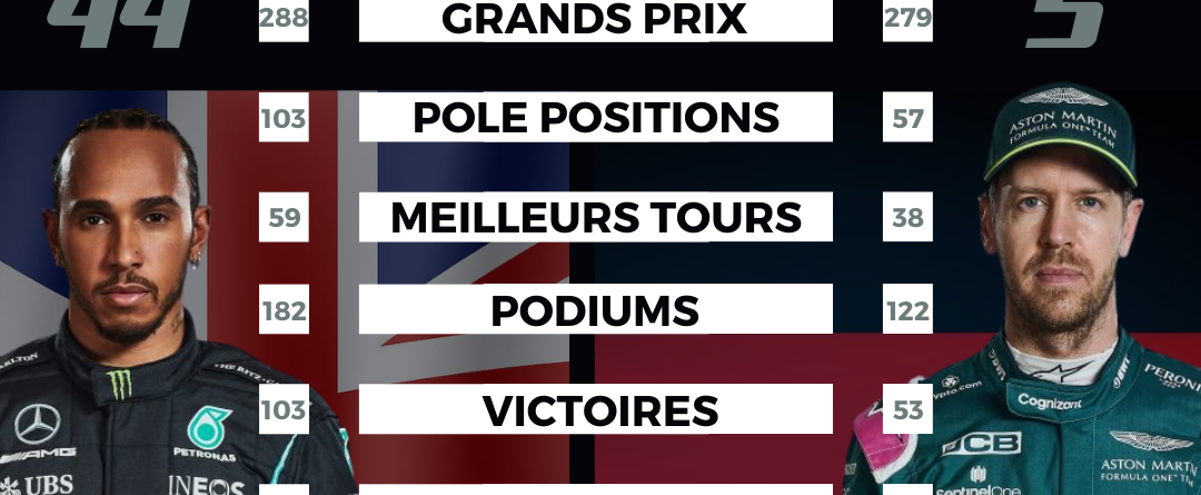 lewis hamilton - sebastian vettel