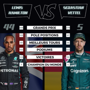 lewis hamilton - sebastian vettel
