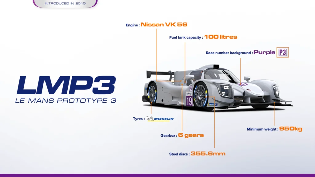 LMP1 LMP2 LMP3