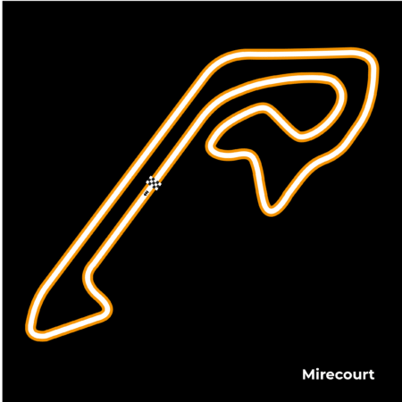 Stage de pilotage au circuit de Mirecourt